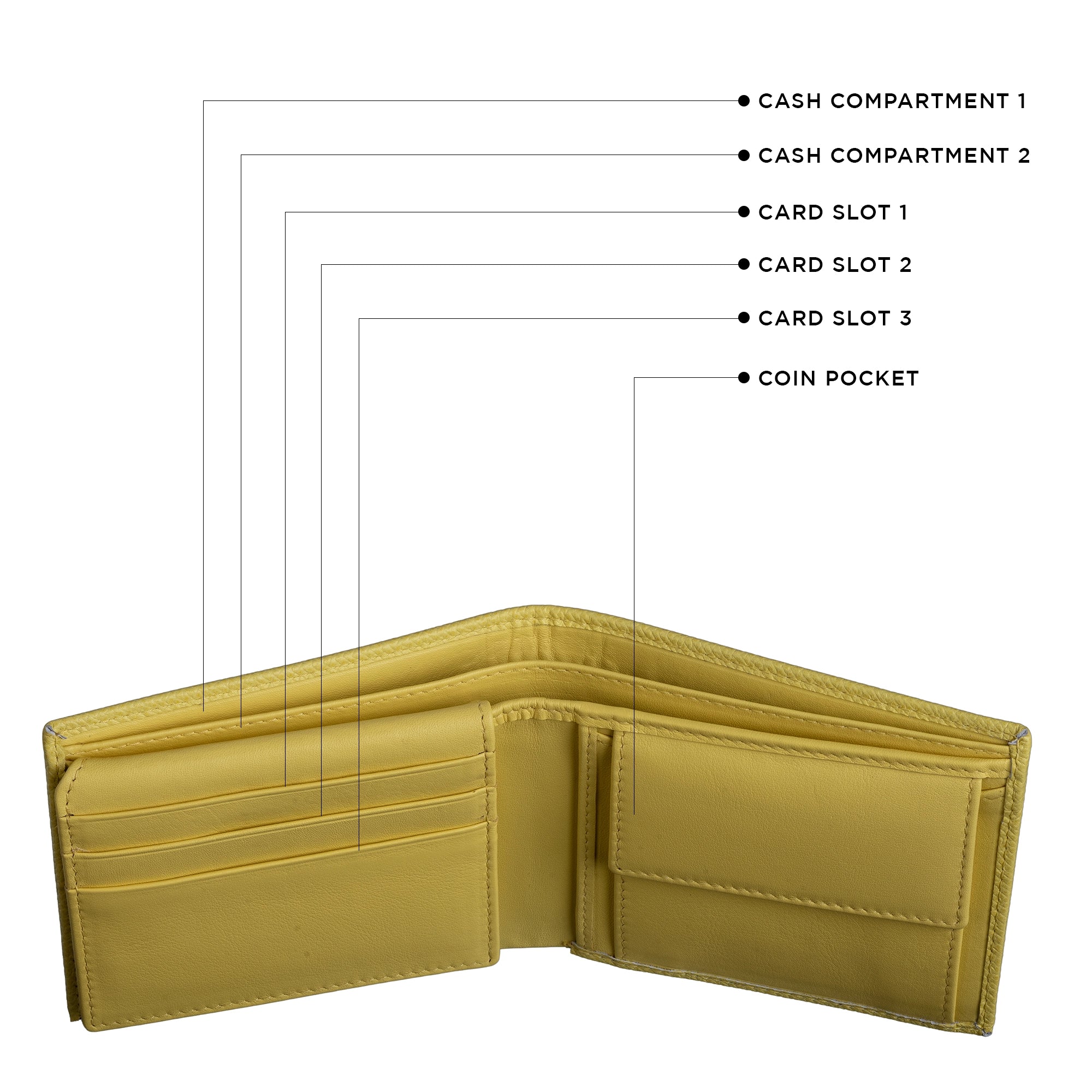 Men’s leather bi-fold wallet displaying card slots, currency section and storage layout