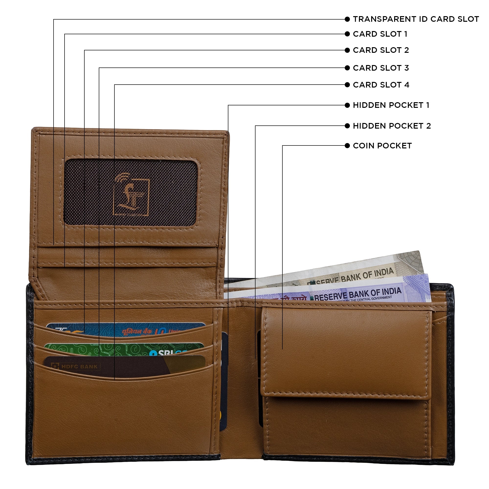 String Premium Genuine Leather Wallet for Men | RFID Blocking Slim Wallet | Classic Men’s Wallet | Color: Black with Tan LeatherTalks