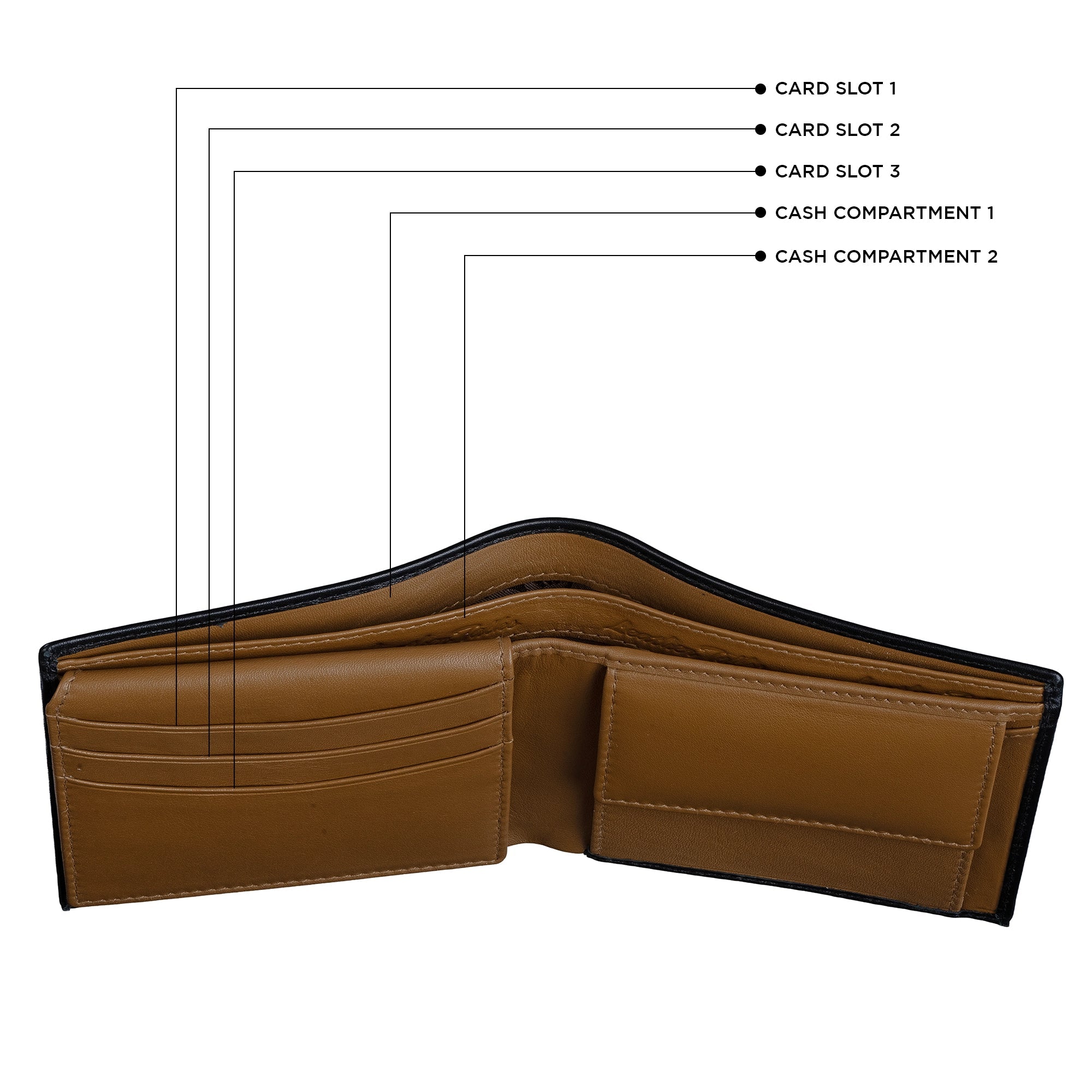 String Premium Genuine Leather Wallet for Men | RFID Blocking Slim Wallet | Classic Men’s Wallet | Color: Black with Tan LeatherTalks