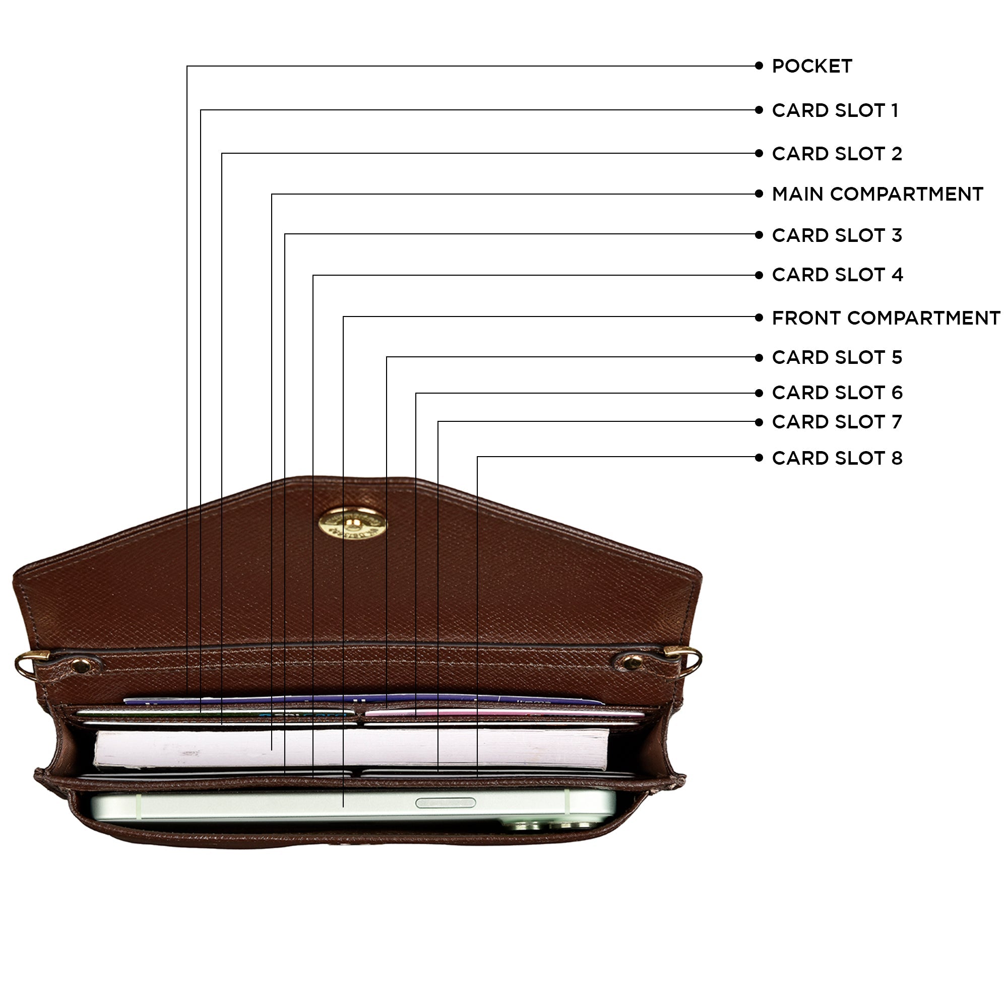 Clara Sling cum Clutch Leather Ladies Wallet | RFID Safe | Leather Talks Leather Talks