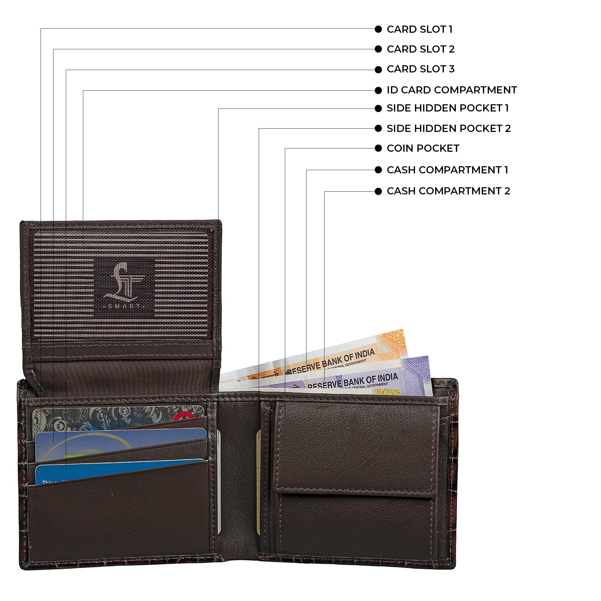 Fab IV Wallet & Tech Kit | Combo Gift for Men | Gift Set | Genuine Leather Wallet | Leather Tech Kit | Color: Brown LeatherTalks