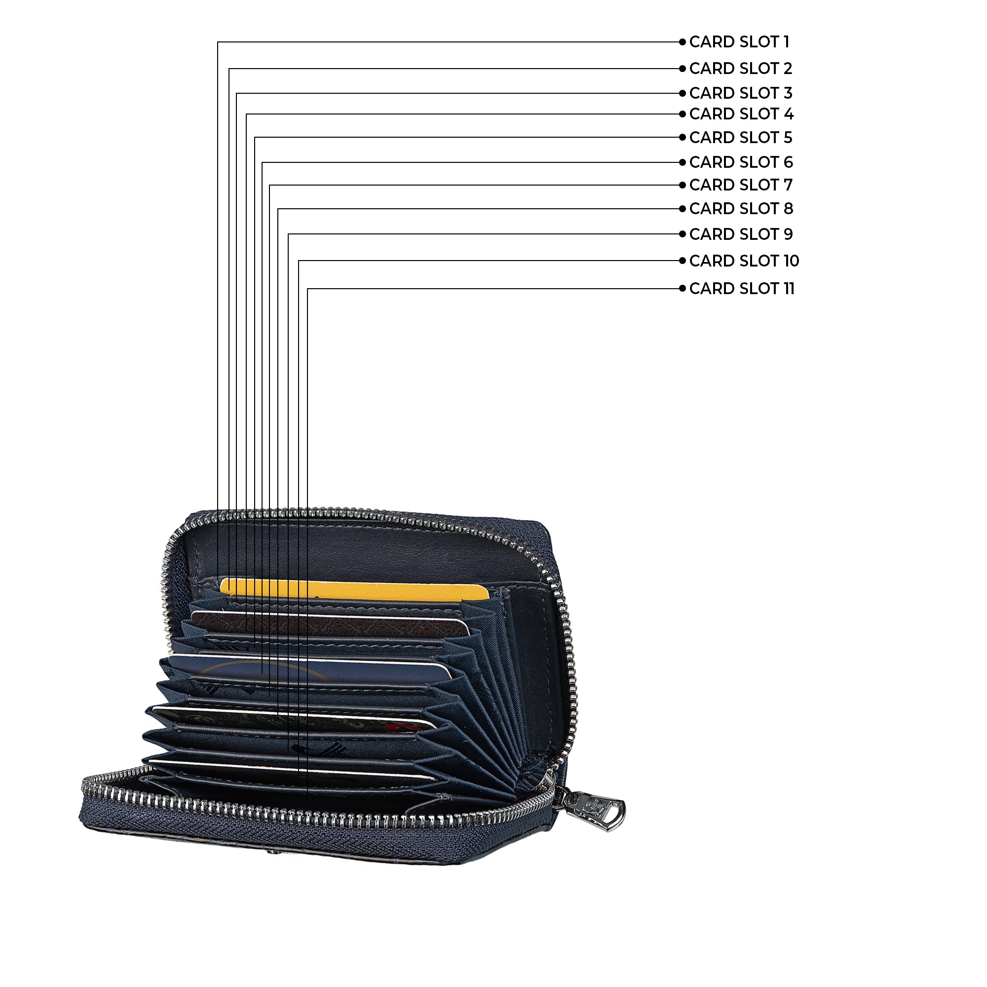 RFID card holder to protect against data theft – RFID-blocking leather card holder designed to protect your cards from unauthorized scanning and data theft.